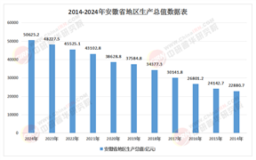 安徽省“十五五”规划前瞻：产业转型与高质量发展路径研究