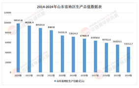 黄河战略2.0时代：山东省“十五五”区域协同与绿色产业增长极培育