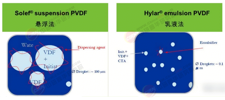 2025-2030年中国PVDF行业全景调研与发展趋势预测分析