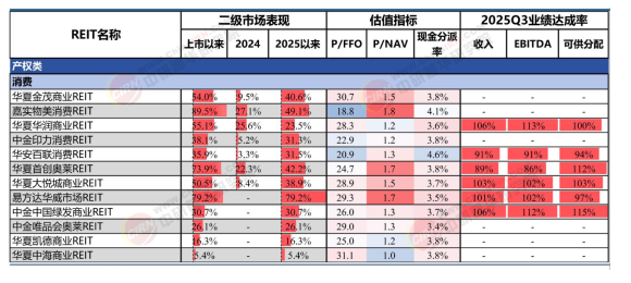 2026-2030年中国商业不动产REITs行业全景调研与发展趋势预测