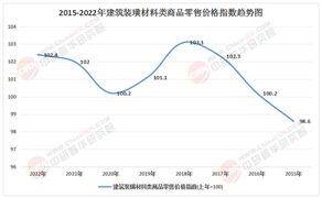 2025-2030年装饰装潢行业：智能家居+装修一体化，孕育新增长点