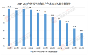 2025-2030年中国全自动洗衣机行业市场供需预测与投资机会挖掘
