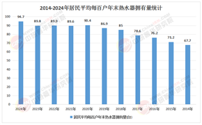 2026-2030年中国电热水器行业：替代品冲击下，市场如何破局?