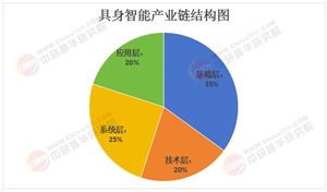 2026年具身智能产业链全景及细分市场机会深度分析