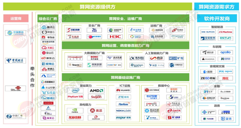 2026-2030年中国算力“十五五”产业链全景调研及投资环境深度剖析
