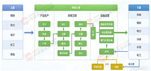 2026-2030年中国环保装备行业市场全景调研与投资战略咨询分析