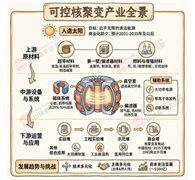 2026-2030年中国可控核聚变行业全景调研与投资战略咨询分析