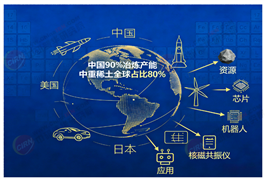 2026-2030年稀土“十五五”产业链全景调研及投资环境深度剖析