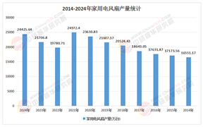 2026-2030年智能风扇行业消费场景与市场机遇：智能家居生态、健康生活需求与个性化定制趋势