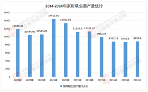 2026-2030年智能吸尘器行业：从