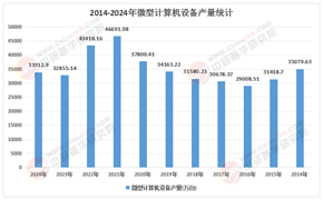 2026-2030年高档微型计算机行业：信创市场扩容与国产厂商的