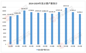 2026-2030年中国显示器产业：面板产能东移与全球供应链格局重构