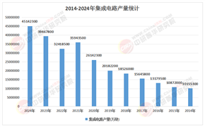 2026-2030年中国集成电路行业：AI芯片、汽车电子、国产替代三大投资主线