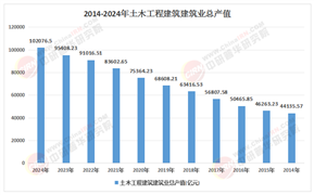 2026-2030年中国土木建筑行业投资热点全景图：政策驱动与技术革新双主线