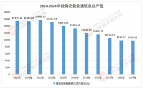 2026-2030年建筑安装行业：聚焦高毛利专业领域与现金流管理
