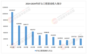 2026-2030年中国矿山工程建设行业投资图谱：契机、挑战与路径
