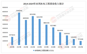 2026-2030年水利水电工程行业智能化、数字化发展趋势与投资机会