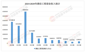 2026-2030年通信工程项目可行性研究：谁将赢得6G时代的基础设施之争?