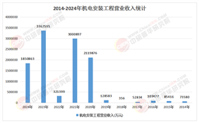 2026-2030年机电产业：聚焦高端装备与关键零部件，把握“专精特新”投资主线