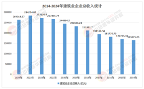 2026-2030年中国建筑项目管理行业投资趋势：全过程咨询、BIM技术应用、智慧工地三大赛道分析