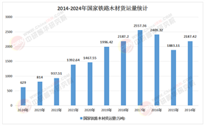 2026-2030年中国木材行业：林权改革与碳汇交易催生的“双重红利”