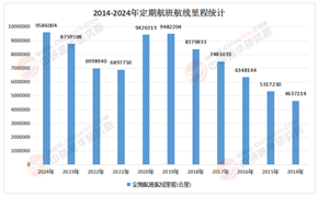 2026-2030年航空服务行业：供需错配下的确定性投资机会