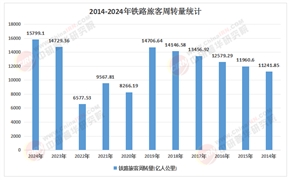 2026-2030年中国高铁行业：智慧高铁时代，传统运营模式面临哪些颠覆?