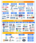 2026-2030年中国新型储能行业发展全景剖析与未来趋势预测分析