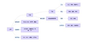 中国综合能源服务行业市场规模、产业链结构与未来趋势分析