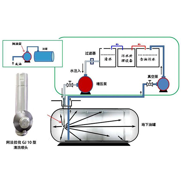 储油罐自动清洗系统图纸
